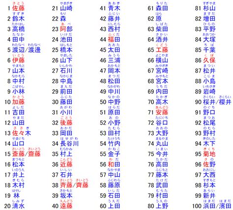 日本人 名字|名字検索